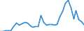 Flow: Exports / Measure: Values / Partner Country: World / Reporting Country: Finland