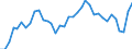 Flow: Exports / Measure: Values / Partner Country: World / Reporting Country: France incl. Monaco & overseas