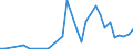 Flow: Exports / Measure: Values / Partner Country: World / Reporting Country: Hungary