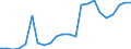 Flow: Exports / Measure: Values / Partner Country: World / Reporting Country: Luxembourg