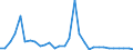 Flow: Exports / Measure: Values / Partner Country: World / Reporting Country: Mexico