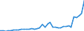 Flow: Exports / Measure: Values / Partner Country: World / Reporting Country: Netherlands