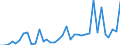 Flow: Exports / Measure: Values / Partner Country: World / Reporting Country: New Zealand