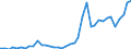 Flow: Exports / Measure: Values / Partner Country: World / Reporting Country: Portugal