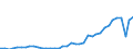 Flow: Exports / Measure: Values / Partner Country: World / Reporting Country: Switzerland incl. Liechtenstein