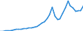 Flow: Exports / Measure: Values / Partner Country: World / Reporting Country: United Kingdom