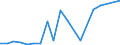 Flow: Exports / Measure: Values / Partner Country: China / Reporting Country: Australia