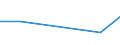 Flow: Exports / Measure: Values / Partner Country: China / Reporting Country: Austria