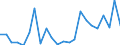 Flow: Exports / Measure: Values / Partner Country: China / Reporting Country: Greece