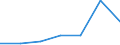 Flow: Exports / Measure: Values / Partner Country: China / Reporting Country: Israel