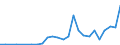 Flow: Exports / Measure: Values / Partner Country: China / Reporting Country: Italy incl. San Marino & Vatican