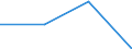 Flow: Exports / Measure: Values / Partner Country: China / Reporting Country: Mexico