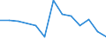 Flow: Exports / Measure: Values / Partner Country: China / Reporting Country: Turkey