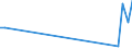 Flow: Exports / Measure: Values / Partner Country: Chinese Taipei / Reporting Country: Germany