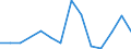 Flow: Exports / Measure: Values / Partner Country: Chinese Taipei / Reporting Country: Greece