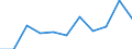 Flow: Exports / Measure: Values / Partner Country: Cyprus / Reporting Country: Austria