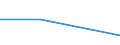 Flow: Exports / Measure: Values / Partner Country: Cyprus / Reporting Country: Denmark