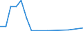 Flow: Exports / Measure: Values / Partner Country: Cyprus / Reporting Country: Estonia