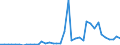 Flow: Exports / Measure: Values / Partner Country: Cyprus / Reporting Country: Greece