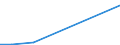 Flow: Exports / Measure: Values / Partner Country: Cyprus / Reporting Country: Poland