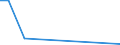 Flow: Exports / Measure: Values / Partner Country: Cyprus / Reporting Country: Slovenia