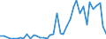 Flow: Exports / Measure: Values / Partner Country: Cyprus / Reporting Country: Spain