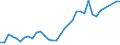 Flow: Exports / Measure: Values / Partner Country: Cyprus / Reporting Country: Turkey