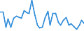 Flow: Exports / Measure: Values / Partner Country: Cyprus / Reporting Country: United Kingdom