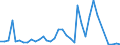 Flow: Exports / Measure: Values / Partner Country: Fiji / Reporting Country: Australia