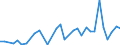 Flow: Exports / Measure: Values / Partner Country: Fiji / Reporting Country: New Zealand