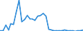 Flow: Exports / Measure: Values / Partner Country: World / Reporting Country: Australia