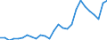 Flow: Exports / Measure: Values / Partner Country: World / Reporting Country: Austria