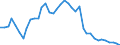 Flow: Exports / Measure: Values / Partner Country: World / Reporting Country: Canada