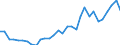 Flow: Exports / Measure: Values / Partner Country: World / Reporting Country: Czech Rep.