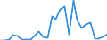 Handelsstrom: Exporte / Maßeinheit: Werte / Partnerland: World / Meldeland: Estonia