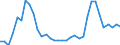 Flow: Exports / Measure: Values / Partner Country: World / Reporting Country: Finland