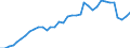 Flow: Exports / Measure: Values / Partner Country: World / Reporting Country: France incl. Monaco & overseas