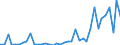 Flow: Exports / Measure: Values / Partner Country: World / Reporting Country: Greece