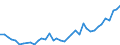 Handelsstrom: Exporte / Maßeinheit: Werte / Partnerland: World / Meldeland: Japan