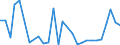 Flow: Exports / Measure: Values / Partner Country: World / Reporting Country: Korea, Rep. of