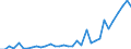 Flow: Exports / Measure: Values / Partner Country: World / Reporting Country: Mexico