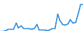 Flow: Exports / Measure: Values / Partner Country: World / Reporting Country: Netherlands