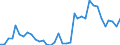 Flow: Exports / Measure: Values / Partner Country: World / Reporting Country: New Zealand