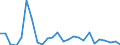 Flow: Exports / Measure: Values / Partner Country: World / Reporting Country: Slovakia