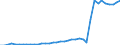 Flow: Exports / Measure: Values / Partner Country: World / Reporting Country: Spain