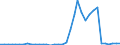 Flow: Exports / Measure: Values / Partner Country: World / Reporting Country: Sweden