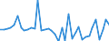 Flow: Exports / Measure: Values / Partner Country: World / Reporting Country: Switzerland incl. Liechtenstein