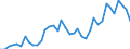 Flow: Exports / Measure: Values / Partner Country: World / Reporting Country: United Kingdom