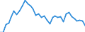 Flow: Exports / Measure: Values / Partner Country: World / Reporting Country: USA incl. PR. & Virgin Isds.