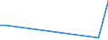 Flow: Exports / Measure: Values / Partner Country: China / Reporting Country: Australia